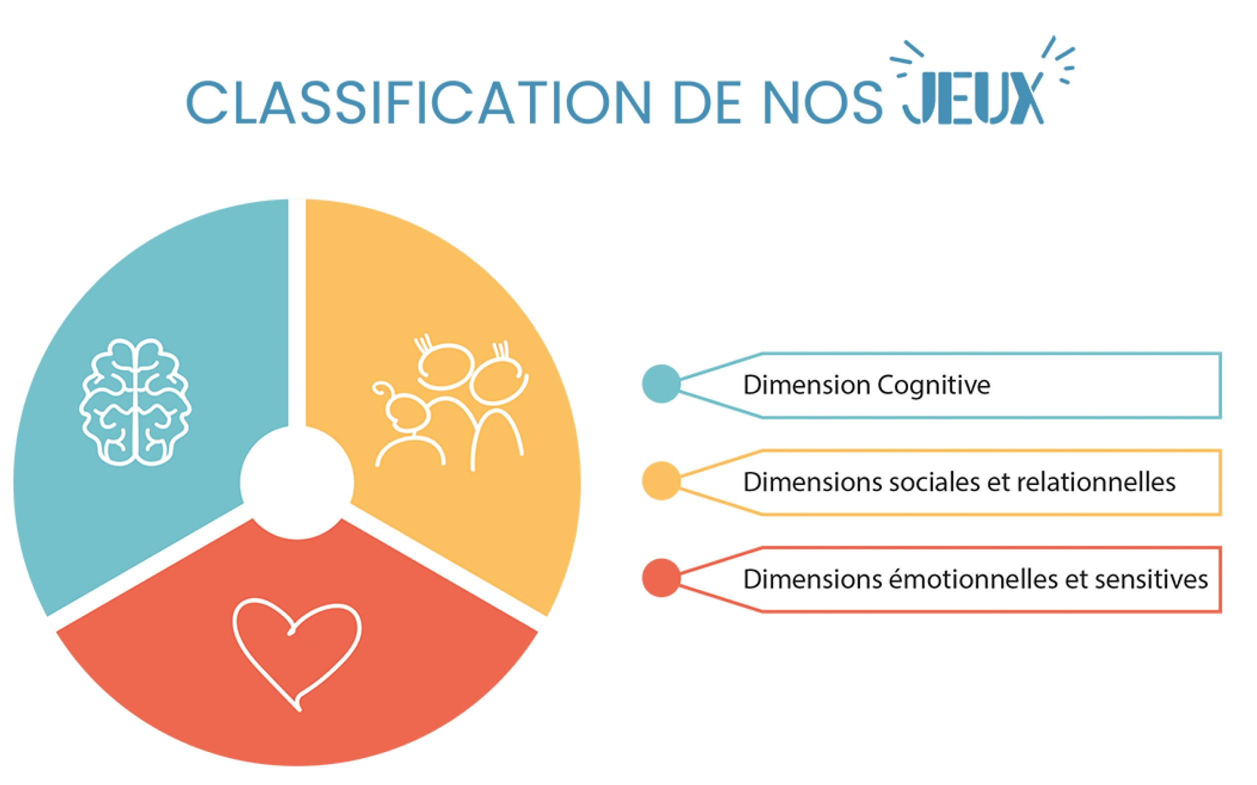 Classification des jeux