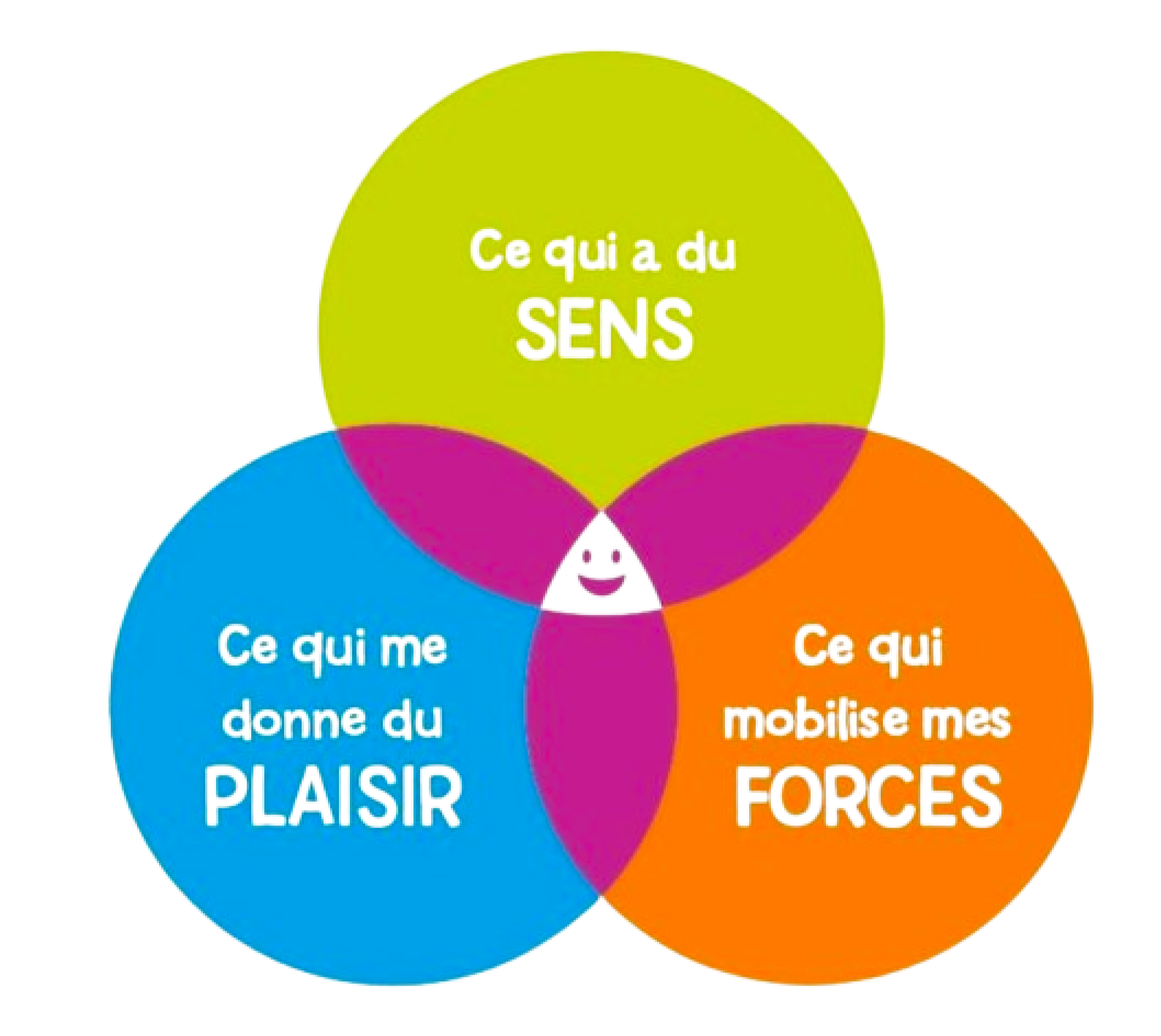 logo orientation positive